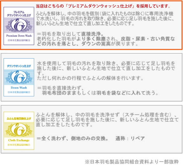 羽毛布団リフォーム Eプラン